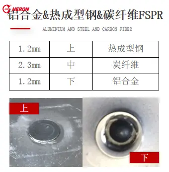 未来会有新的连接技术完全替代焊接和铆接吗_FSPR平面自冲铆工艺优势_新能源汽车产业园项目落地