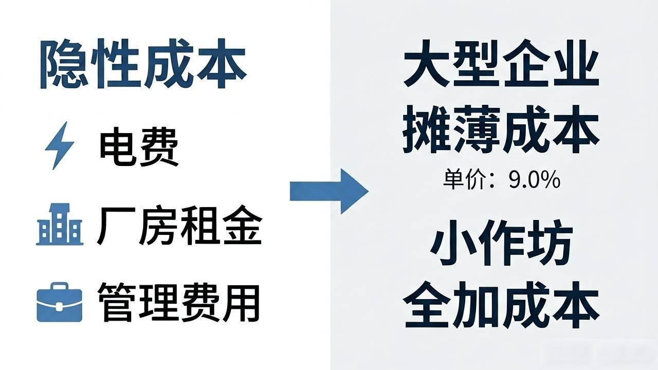 CNC加工报价过程_精密零件加工报价影响因素_CNC加工报价计算公式