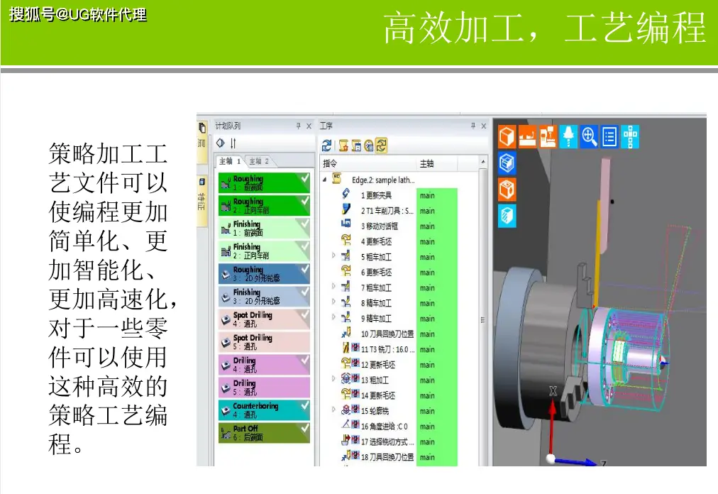 车铣复合用什么软件编程_车铣复合加工仿真软件_EDGECAM代理