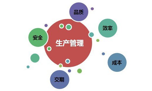 How To Solve The Three Cores Of Order-based Production Management?-Dalian Fuhong Machinery Co., Ltd