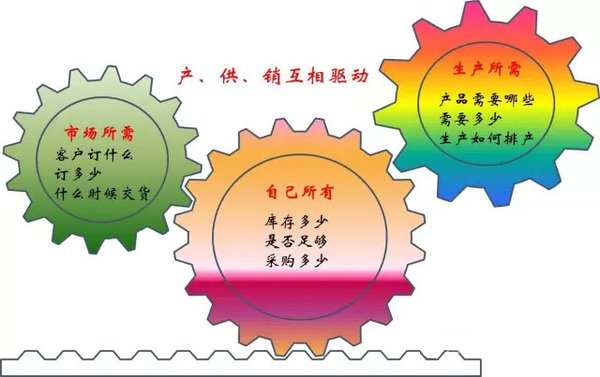 小批量机械加工订单管理_配套供应库存管理_以销定产订单式生产管理