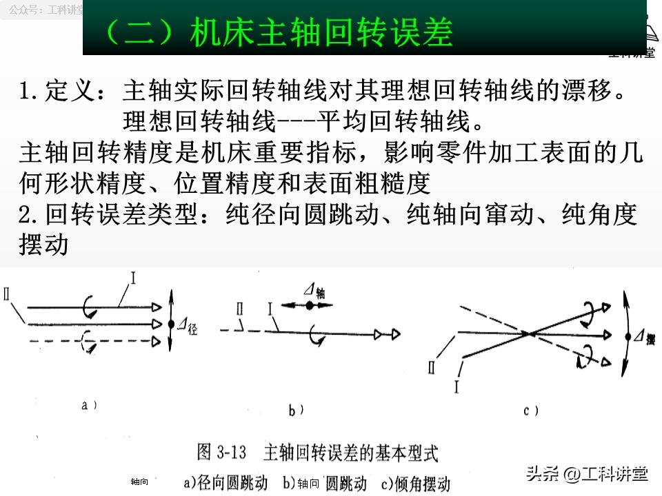 镗削加工精度保证方法_机械加工误差控制_工艺系统误差分析