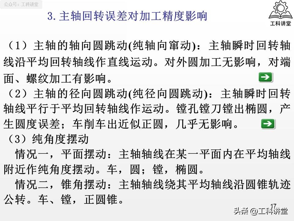 工艺系统误差分析_机械加工误差控制_镗削加工精度保证方法