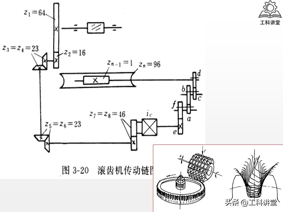 机械加工误差控制_工艺系统误差分析_镗削加工精度保证方法