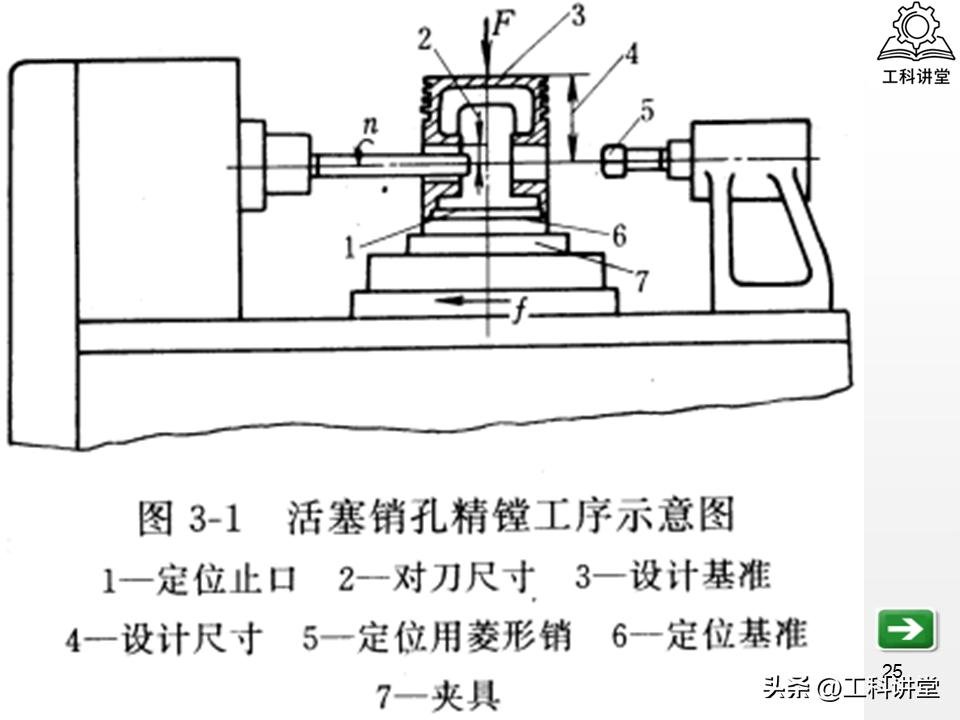 镗削加工精度保证方法_机械加工误差控制_工艺系统误差分析