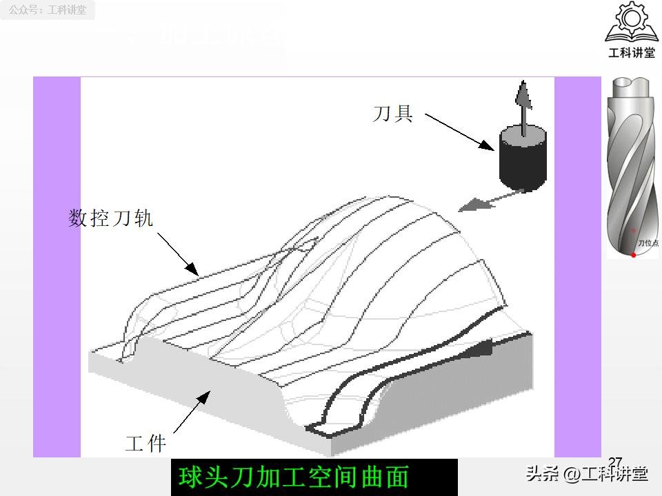 工艺系统误差分析_机械加工误差控制_镗削加工精度保证方法