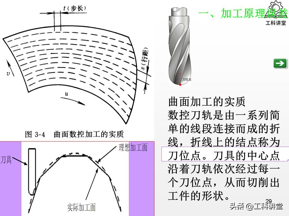 机械加工误差控制_镗削加工精度保证方法_工艺系统误差分析