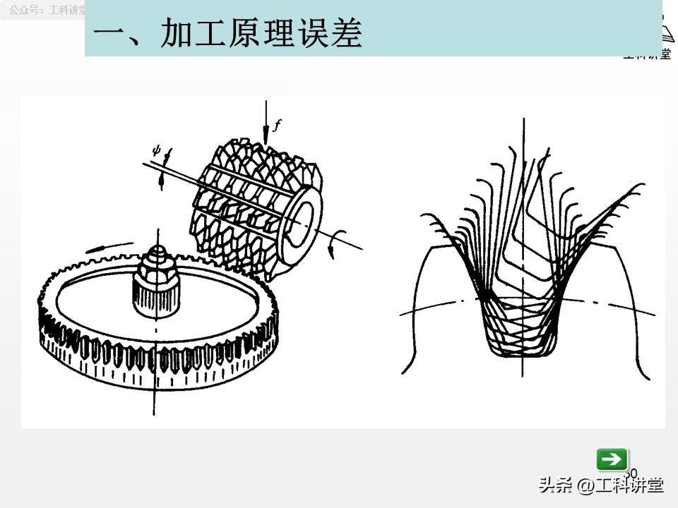 镗削加工精度保证方法_工艺系统误差分析_机械加工误差控制