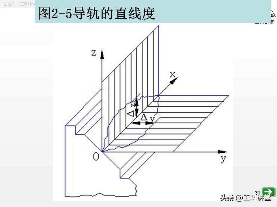 镗削加工精度保证方法_机械加工误差控制_工艺系统误差分析
