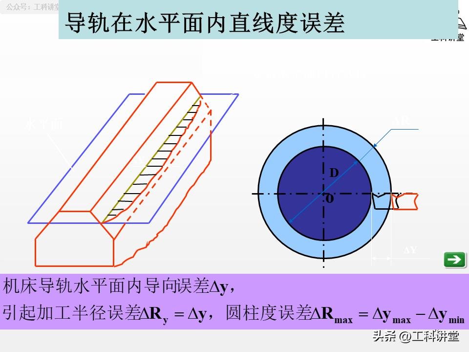 工艺系统误差分析_镗削加工精度保证方法_机械加工误差控制