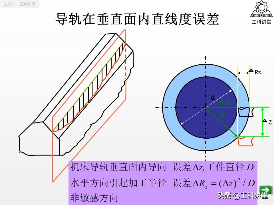 机械加工误差控制_镗削加工精度保证方法_工艺系统误差分析