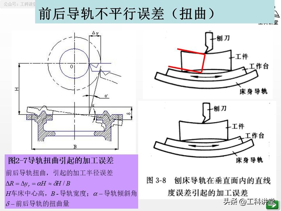 工艺系统误差分析_机械加工误差控制_镗削加工精度保证方法