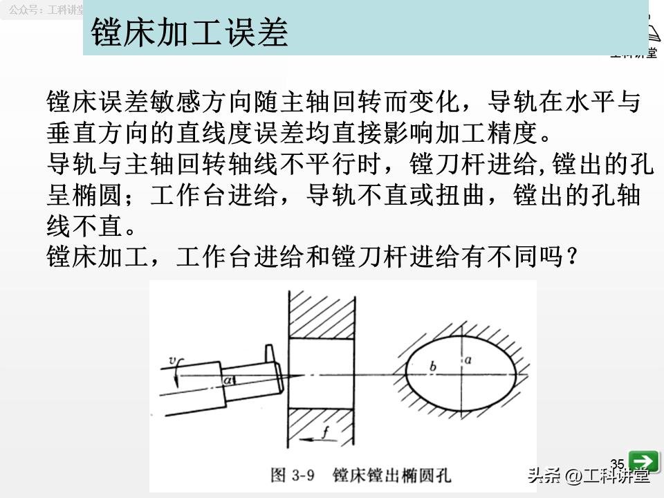 机械加工误差控制_工艺系统误差分析_镗削加工精度保证方法