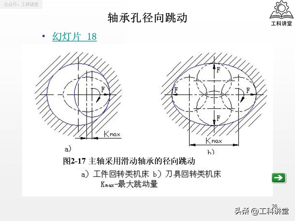 镗削加工精度保证方法_工艺系统误差分析_机械加工误差控制