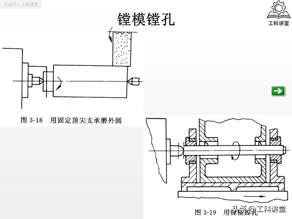 机械加工误差控制_工艺系统误差分析_镗削加工精度保证方法