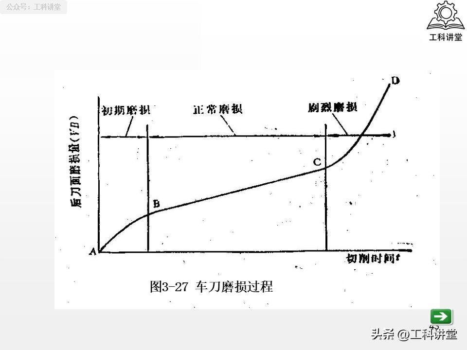 工艺系统误差分析_机械加工误差控制_镗削加工精度保证方法