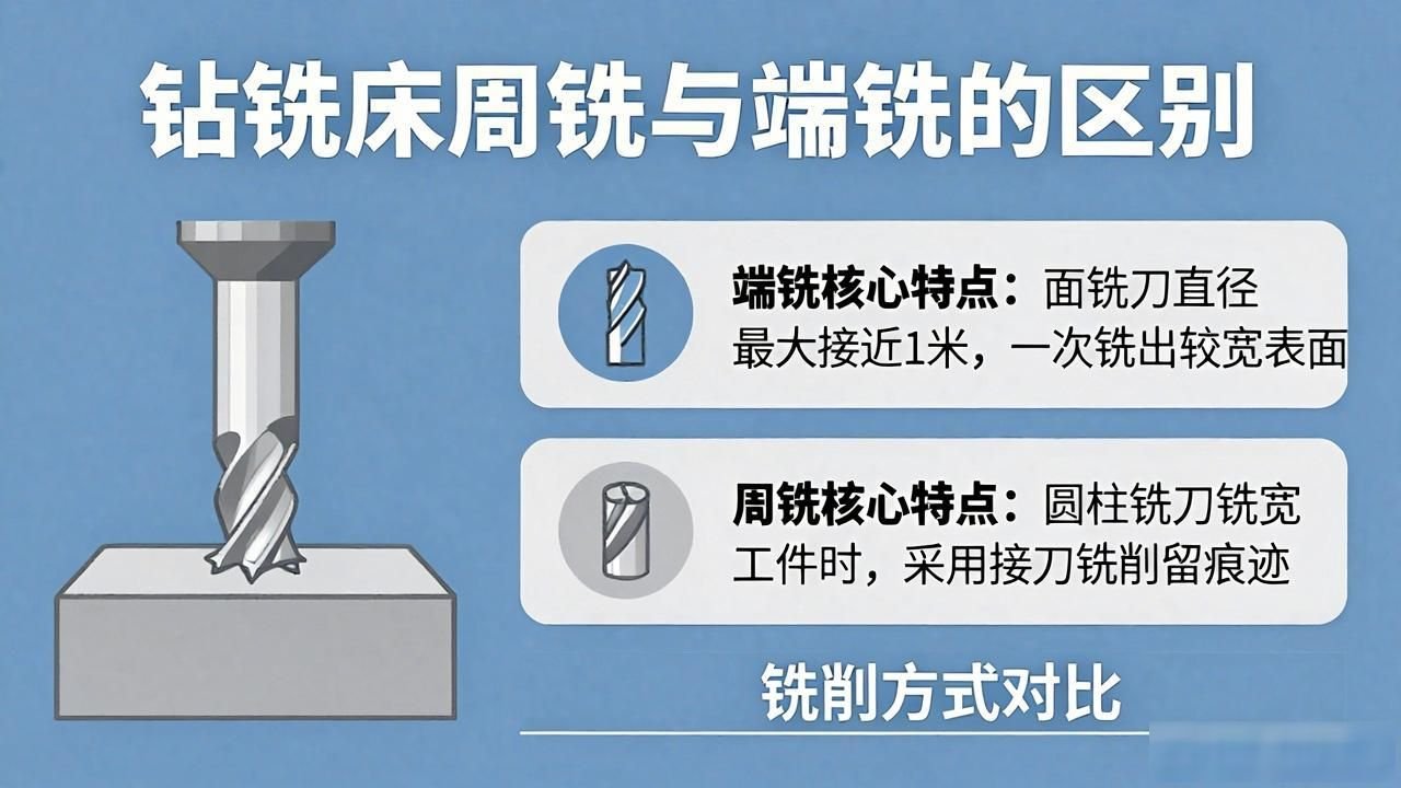 CNC铣削刀具路径类型_钻铣床铣削方式对比_钻铣床周铣端铣区别