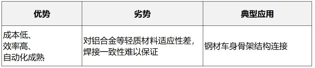 4. Recommended Connection Solutions For Different Body Parts-Dalian Fuhong Machinery Co., Ltd