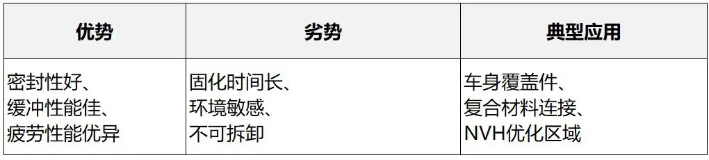 点焊螺接电弧焊对比_汽车白车身连接工艺_白铁铆焊与咬口工艺的区别与选择
