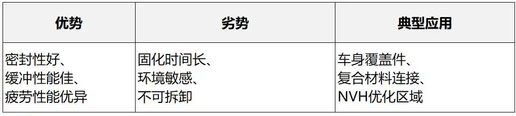 点焊螺接电弧焊对比_白铁铆焊与咬口工艺的区别与选择_汽车白车身连接工艺