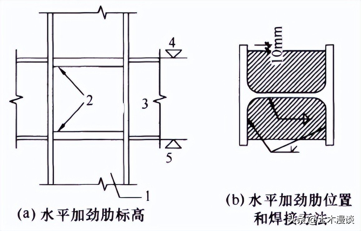 钢梁铆焊节点加强筋(加劲肋)的设置_钢结构梁柱连接要点_钢框梁与钢框柱柱贯通型连接