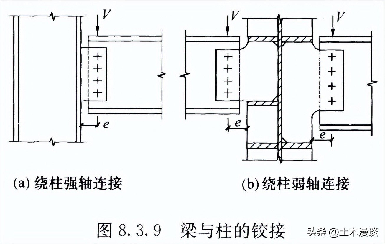 钢梁铆焊节点加强筋(加劲肋)的设置_钢框梁与钢框柱柱贯通型连接_钢结构梁柱连接要点