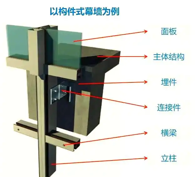 板式埋件优缺点安装工艺_建筑幕墙预埋件槽式与板式埋件_建筑幕墙钢结构支座预埋件铆焊